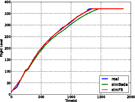 Figure 2 for Online Learning for Ground Trajectory Prediction
