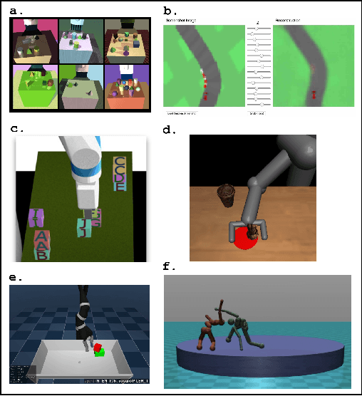 Figure 3 for Autonomous Industrial Management via Reinforcement Learning: Self-Learning Agents for Decision-Making -- A Review