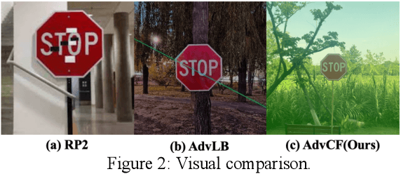 Figure 2 for Adversarial Color Film: Effective Physical-World Attack to DNNs
