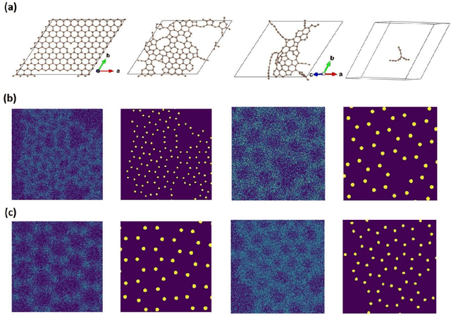 Figure 2 for Ensemble learning and iterative training (ELIT) machine learning: applications towards uncertainty quantification and automated experiment in atom-resolved microscopy