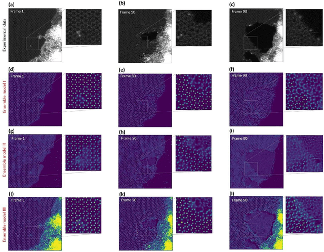 Figure 4 for Ensemble learning and iterative training (ELIT) machine learning: applications towards uncertainty quantification and automated experiment in atom-resolved microscopy