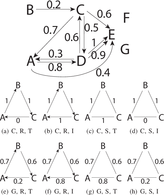 Figure 1 for A kernel-based framework for learning graded relations from data