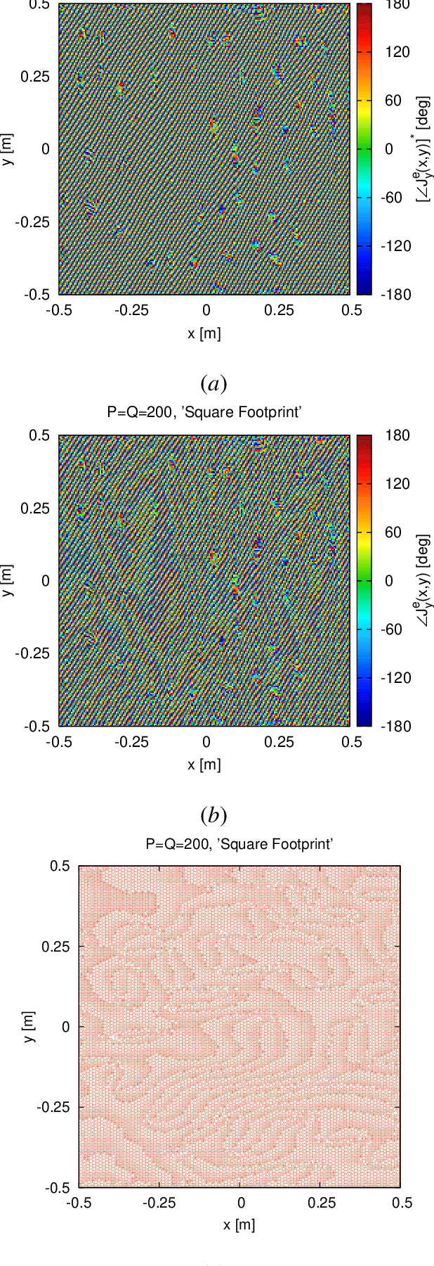 Figure 4 for Holographic Smart EM Skins for Advanced Beam Power Shaping in Next Generation Wireless Environments