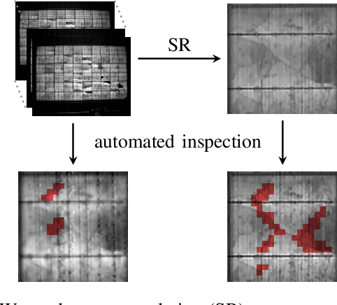 Figure 1 for Joint Super-Resolution and Rectification for Solar Cell Inspection
