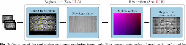 Figure 2 for Joint Super-Resolution and Rectification for Solar Cell Inspection