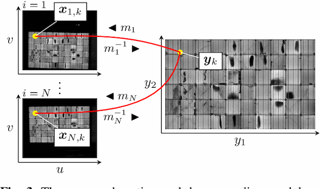 Figure 3 for Joint Super-Resolution and Rectification for Solar Cell Inspection