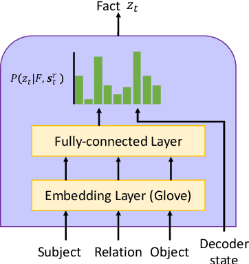Figure 3 for Incorporating External Knowledge into Machine Reading for Generative Question Answering