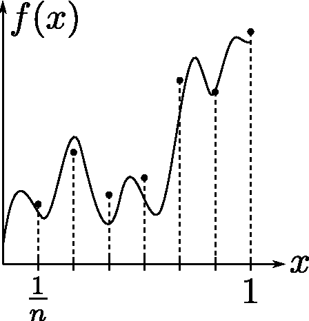 Figure 3 for Statistical Estimation: From Denoising to Sparse Regression and Hidden Cliques