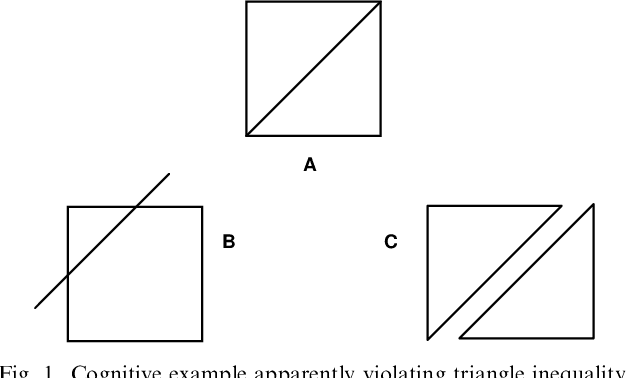 Figure 1 for The Generalized Universal Law of Generalization