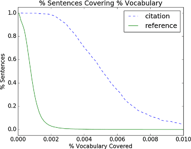 Figure 1 for Identifying Reference Spans: Topic Modeling and Word Embeddings help IR