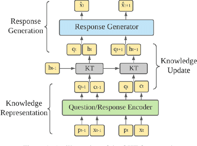 Figure 1 for Open-Ended Knowledge Tracing