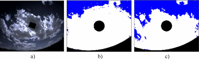 Figure 4 for A Conditional Random Field Model for Context Aware Cloud Detection in Sky Images