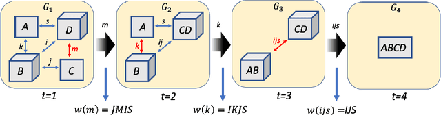 Figure 3 for Optimizing Tensor Network Contraction Using Reinforcement Learning