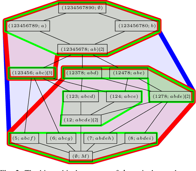 Figure 2 for Delta-Closure Structure for Studying Data Distribution