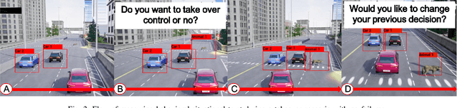 Figure 3 for An Investigation of Drivers' Dynamic Situational Trust in Conditionally Automated Driving
