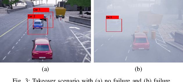 Figure 4 for An Investigation of Drivers' Dynamic Situational Trust in Conditionally Automated Driving