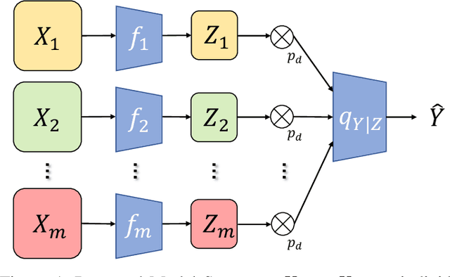 Figure 1 for Model-Augmented Nearest-Neighbor Estimation of Conditional Mutual Information for Feature Selection