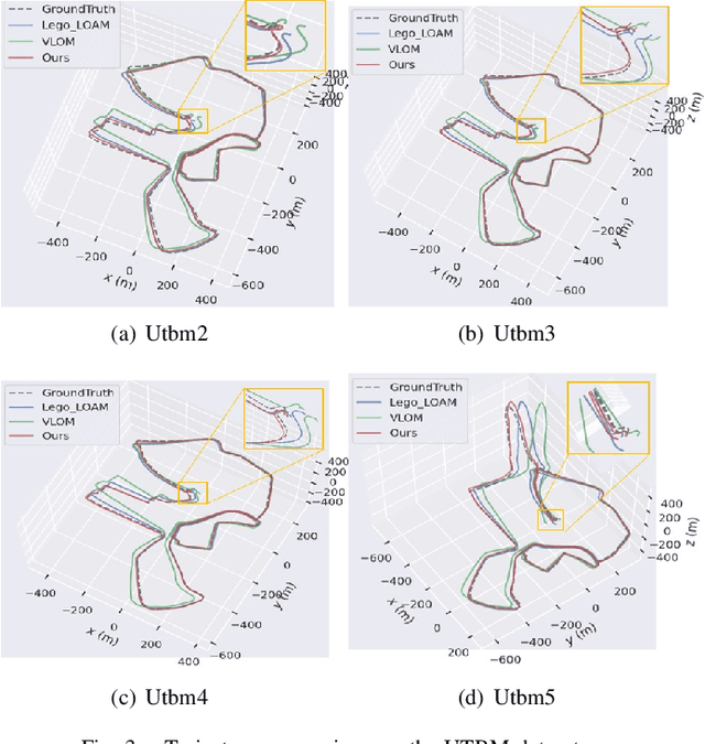 Figure 3 for LMBAO: A Landmark Map for Bundle Adjustment Odometry in LiDAR SLAM