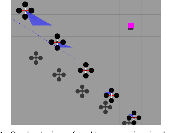 Figure 1 for Multi-Robot Target Search using Probabilistic Consensus on Discrete Markov Chains