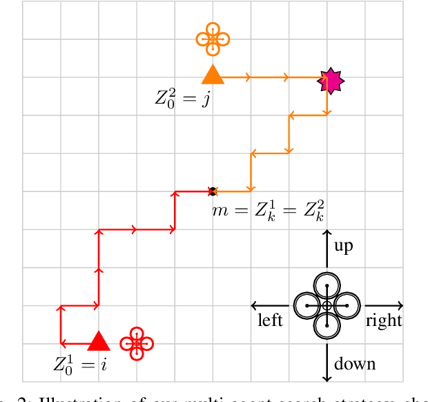 Figure 2 for Multi-Robot Target Search using Probabilistic Consensus on Discrete Markov Chains
