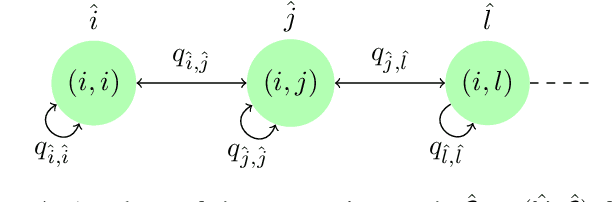 Figure 4 for Multi-Robot Target Search using Probabilistic Consensus on Discrete Markov Chains