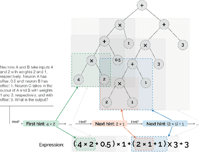 Figure 3 for Solving Machine Learning Problems