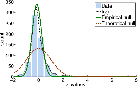 Figure 2 for The Temporal Logic of Causal Structures