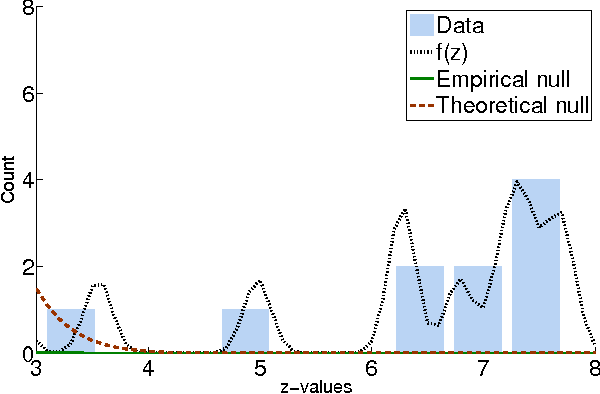 Figure 3 for The Temporal Logic of Causal Structures