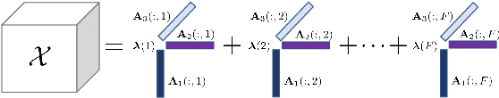 Figure 1 for Information-theoretic Feature Selection via Tensor Decomposition and Submodularity