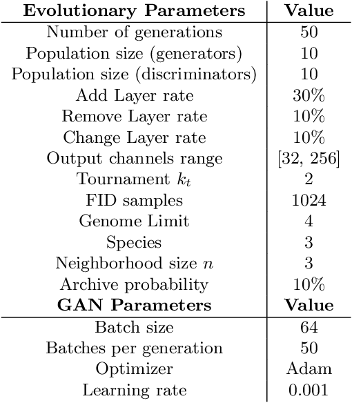 Figure 1 for Exploring the Evolution of GANs through Quality Diversity