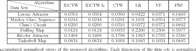 Figure 3 for Predicting Nearly As Well As the Optimal Twice Differentiable Regressor