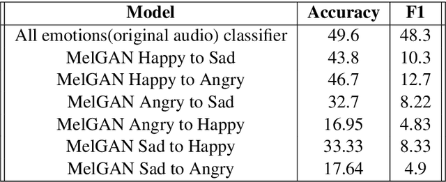 Figure 2 for Read it to me: An emotionally aware Speech Narration Application
