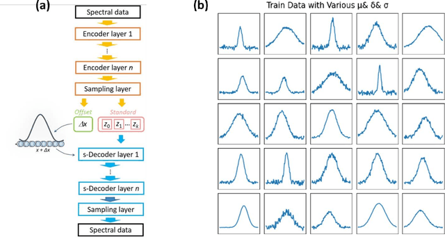 Figure 1 for Decoding the shift-invariant data: applications for band-excitation scanning probe microscopy