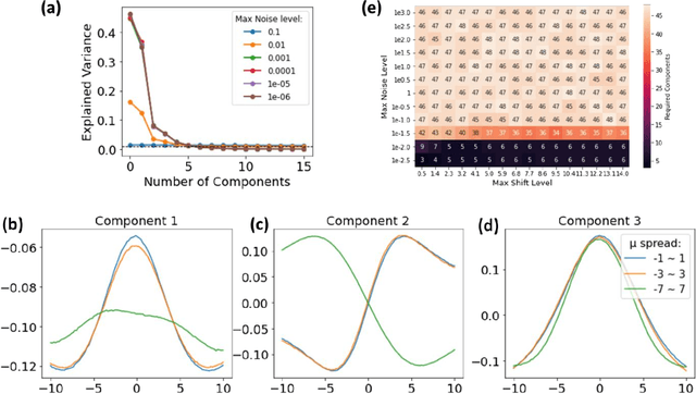 Figure 2 for Decoding the shift-invariant data: applications for band-excitation scanning probe microscopy