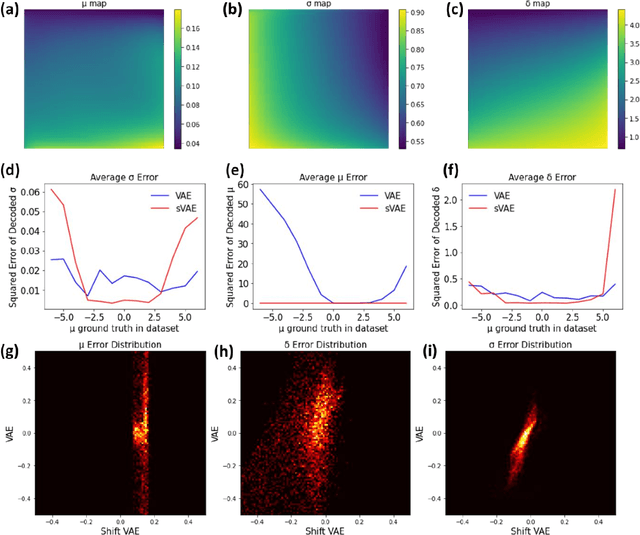 Figure 4 for Decoding the shift-invariant data: applications for band-excitation scanning probe microscopy
