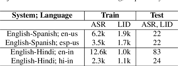 Figure 2 for Streaming End-to-End Bilingual ASR Systems with Joint Language Identification