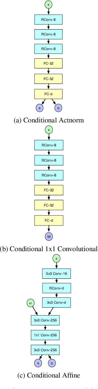 Figure 4 for Structured Output Learning with Conditional Generative Flows
