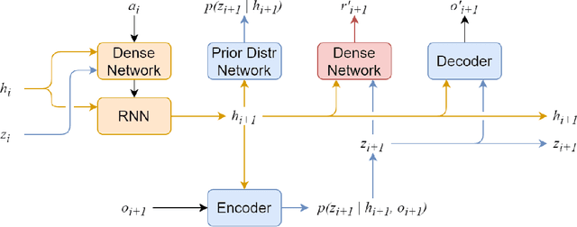 Figure 1 for Maximum Entropy Model-based Reinforcement Learning