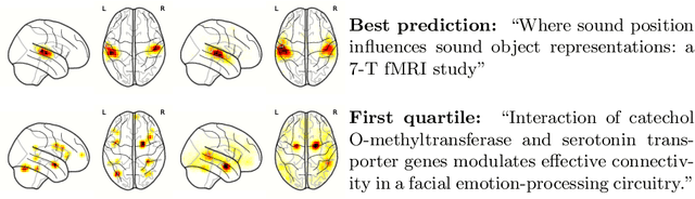 Figure 2 for Text to brain: predicting the spatial distribution of neuroimaging observations from text reports