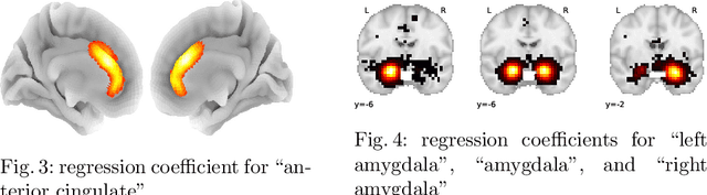 Figure 3 for Text to brain: predicting the spatial distribution of neuroimaging observations from text reports