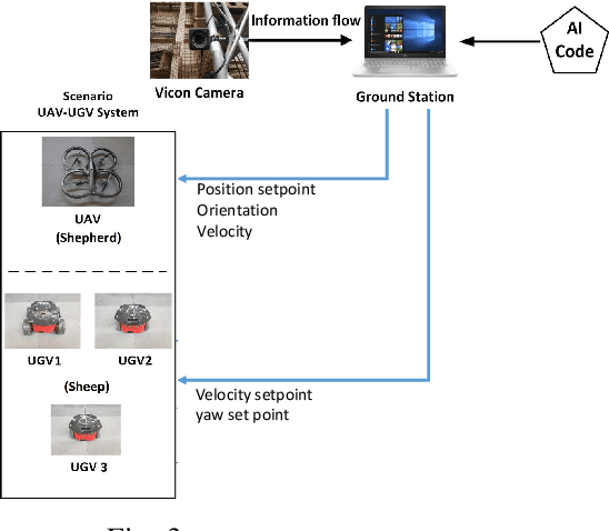 Figure 3 for Continuous Deep Hierarchical Reinforcement Learning for Ground-Air Swarm Shepherding