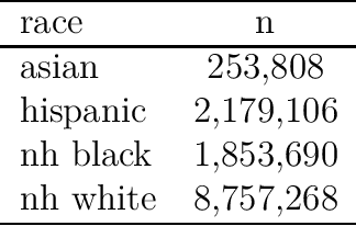 Figure 1 for Predicting Race and Ethnicity From the Sequence of Characters in a Name