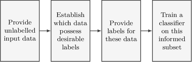 Figure 1 for Improving decision-making via risk-based active learning: Probabilistic discriminative classifiers