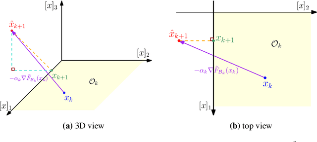 Figure 1 for Orthant Based Proximal Stochastic Gradient Method for $\ell_1$-Regularized Optimization