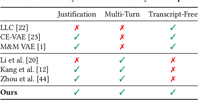 Figure 1 for Self-Supervised Bot Play for Conversational Recommendation with Justifications