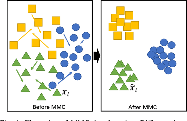 Figure 1 for A Framework of Mahalanobis-Distance Metric with Supervised Learning for Clustering Multipath Components in MIMO Channel Analysis