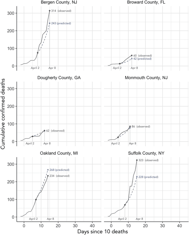 Figure 4 for Curating a COVID-19 data repository and forecasting county-level death counts in the United States