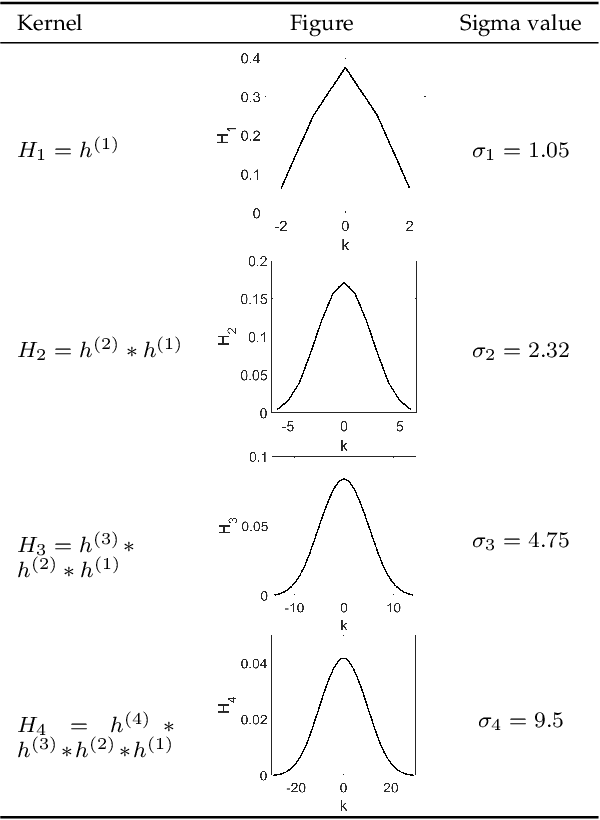 Figure 2 for FFD: Fast Feature Detector