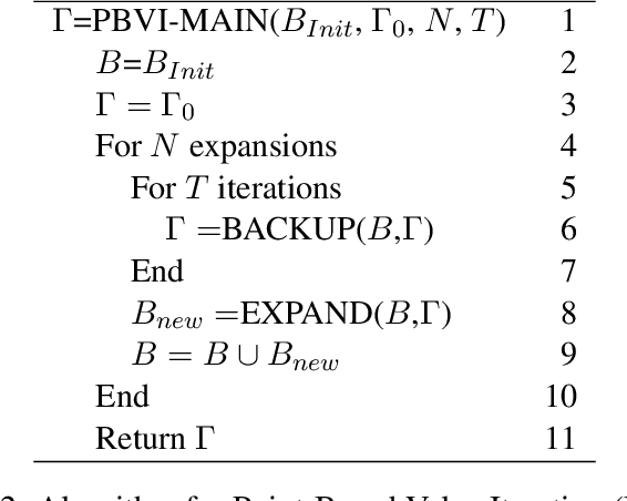 Figure 3 for Anytime Point-Based Approximations for Large POMDPs