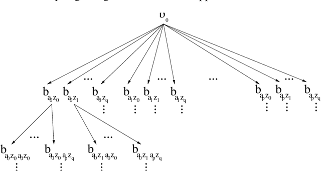 Figure 4 for Anytime Point-Based Approximations for Large POMDPs